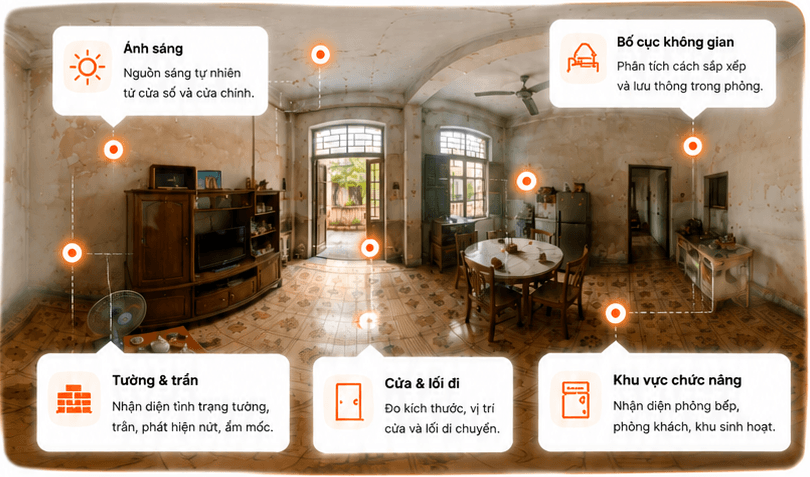 Mogivi AI phân tích ảnh panorama 360° — ánh sáng, bố cục, tường trần, cửa và khu vực chức năng