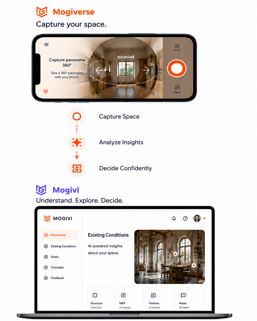 Mogiverse and Mogivi workflow from panorama capture to renovation planning